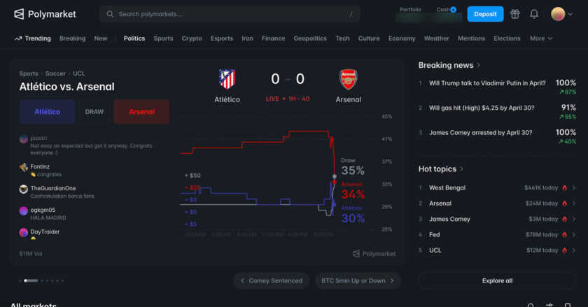 Polymarket markkinat